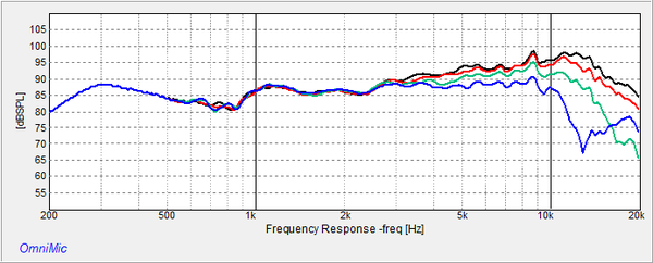 Frequency Response of GRS PT6825-8