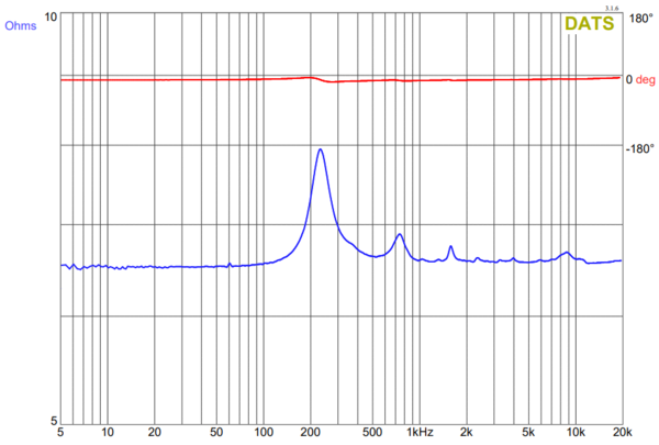 Impedance and phase graph of GRS PT5010-8