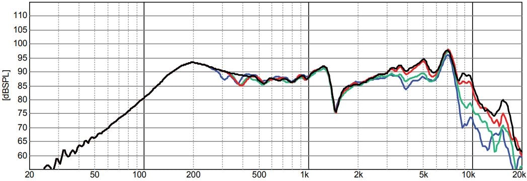 Frequency response graph for the GRS 10S-8