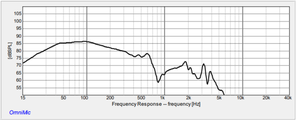 Frequency Response of the 8SW-4HE