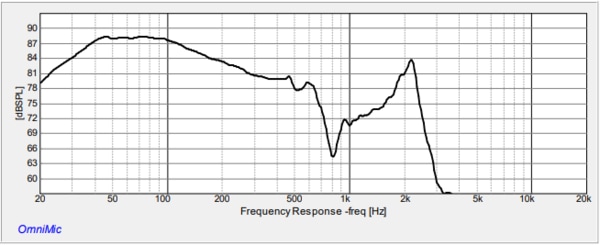 Frequency Response of the 10SW-4HE