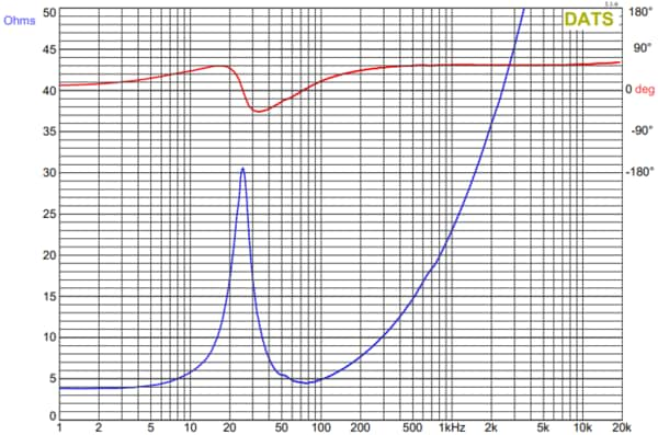 Impedance Graph of the 10SW-4HE