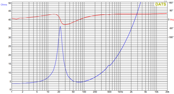 Impedance Graph of the 12SW-4HE