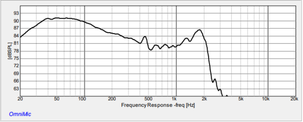 Frequency Response of the 15SSW-4HE
