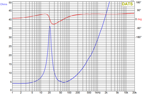 Impedance Graph of the 15SSW-4HE