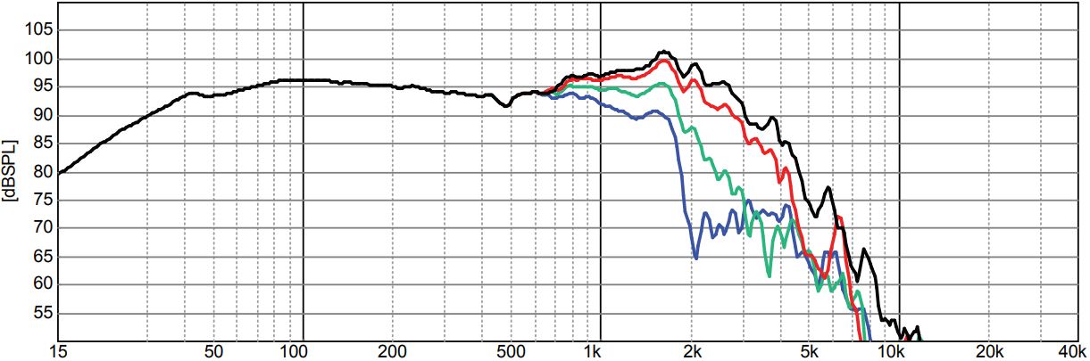 Frequency Response of the GRS K-33-4