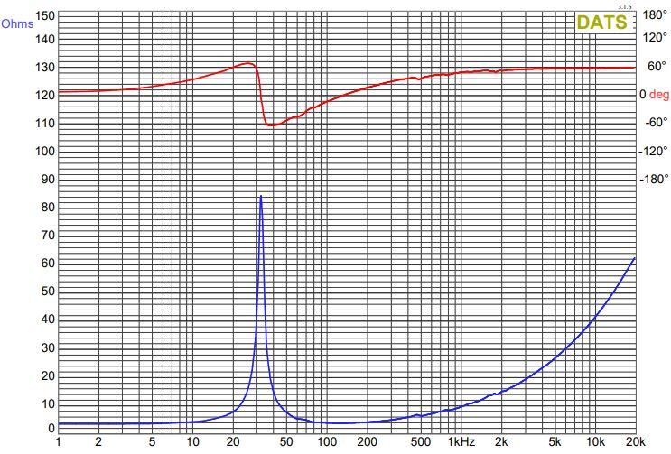 Impedance Graph of the GRS K-33-4