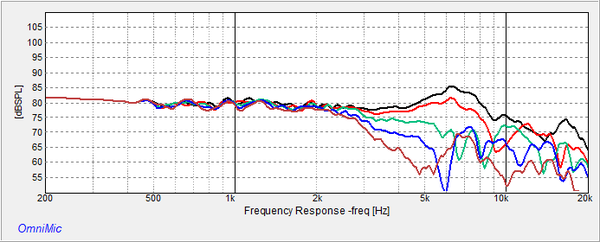 Frequency response graph of the Epique E150HE-44