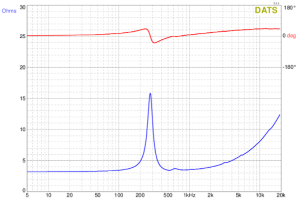 Impedance Graph of the DAEX32EP-4