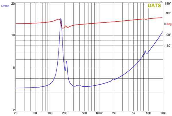 Impedance Graph of the EX32U2