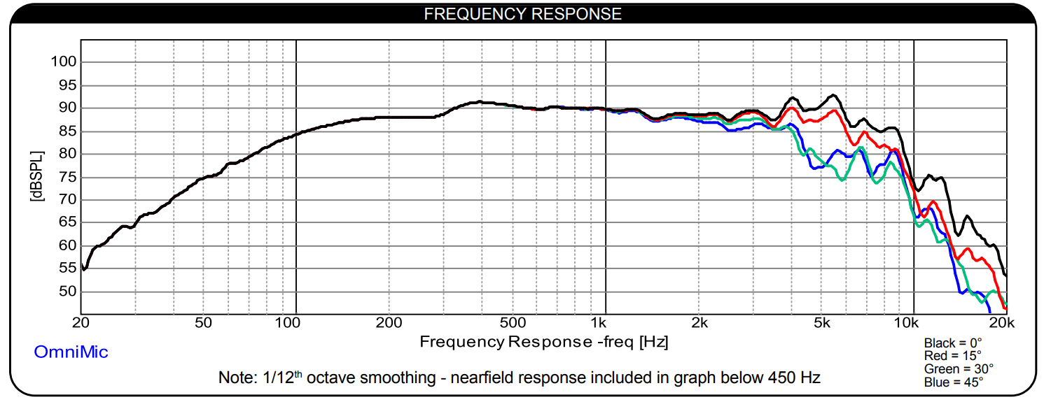 Dayton Audio MB620 frequency response