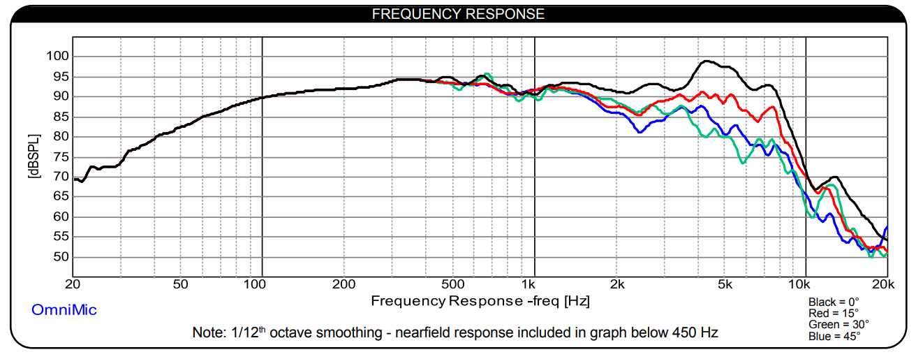 Dayton Audio MB820 frequency response graph