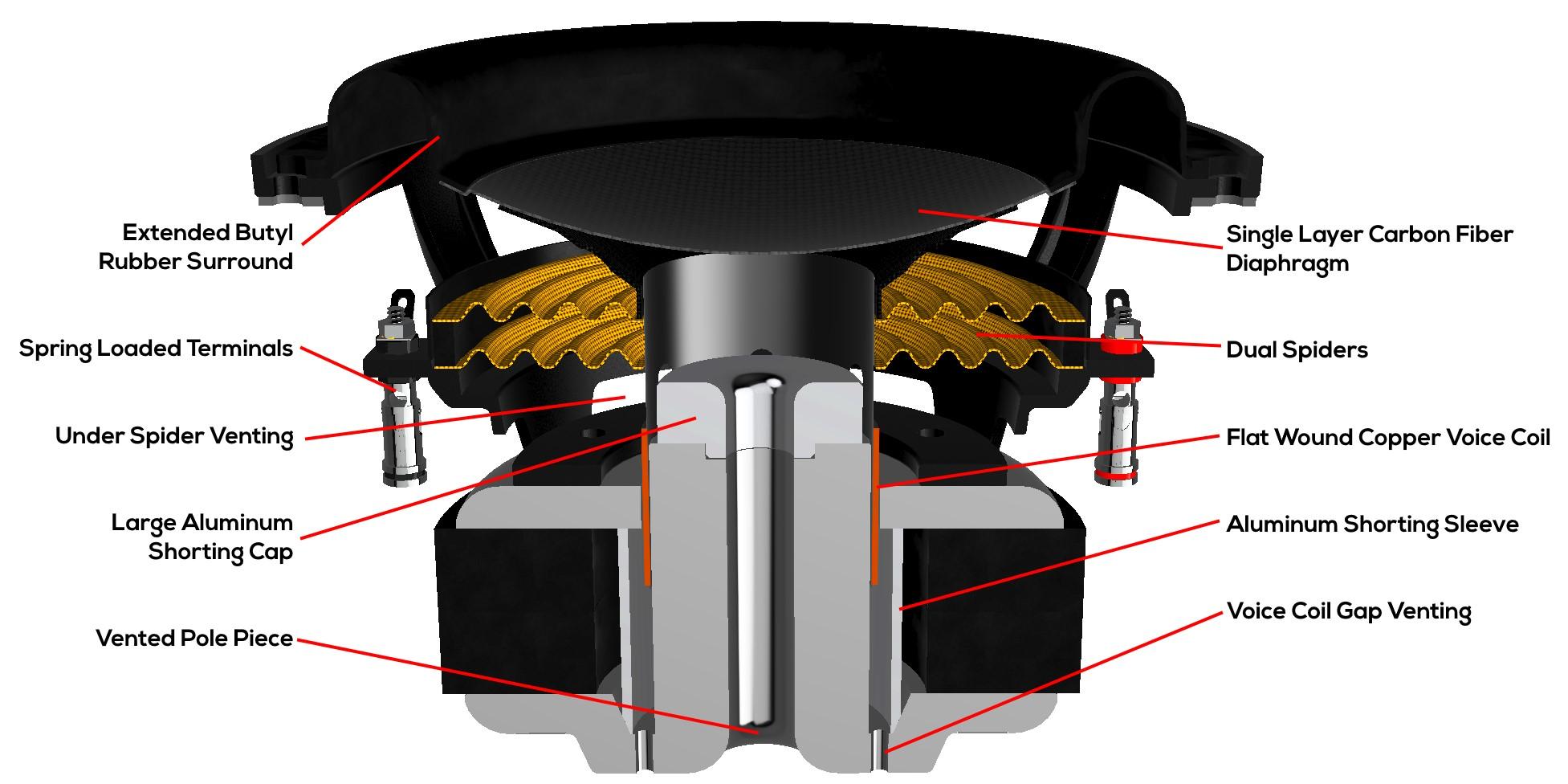 Dayton Audio - UMII8-22 Ultimax II 8