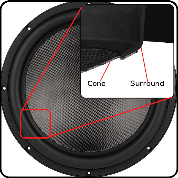 Ultimax II Carbon Fiber Cone-Rubber Surround Junction