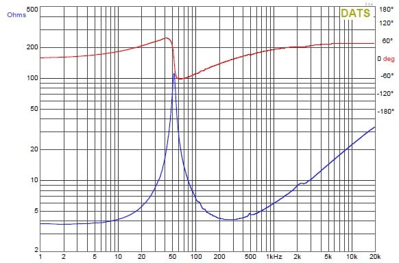 299-2129 Impedance and phase 