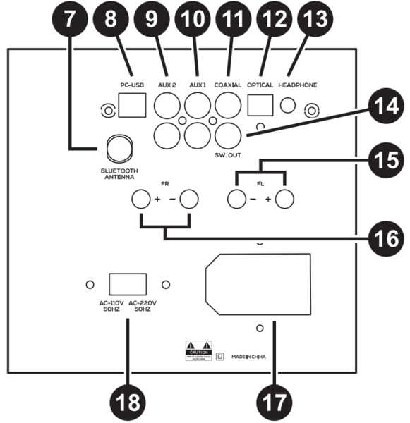 HTA50BT schematic of rear connections