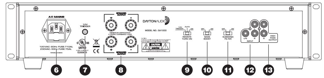 Dayton Audio SA1000 Subwoofer Amplifier Rack Mountable