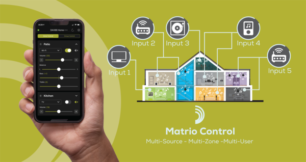 Matrio Control Whole House Connections
