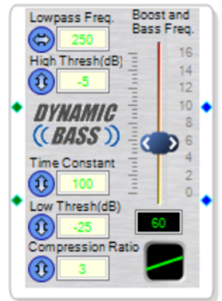 Bass Boost Example in SigmaStudio