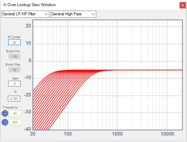 Potentiometer Controlled Filters Example in SigmaStudio