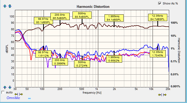 OmniMic 40K Harmonic Distortion