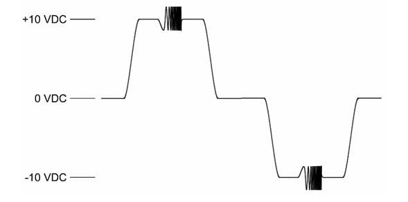 DC Biased Impedance Measurement - U.S. Patent #11,272,301