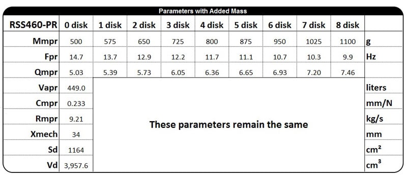 RSS460-PR Spec Table