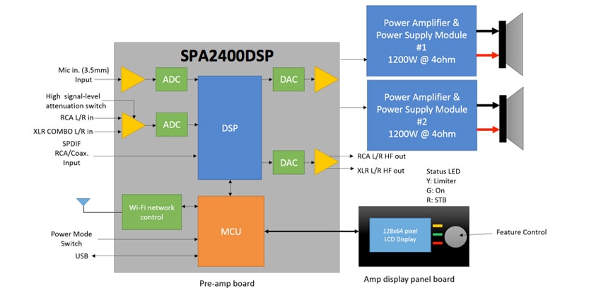 Dayton Audio SPA1200DSP 1200W Subwoofer Amplifier with DSP