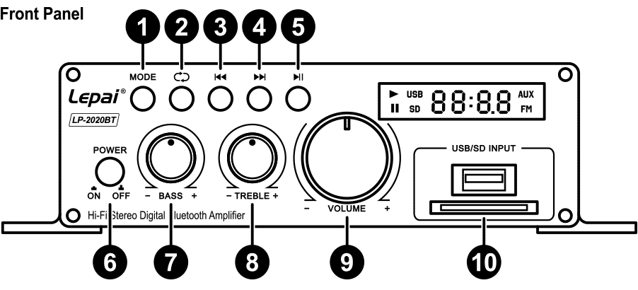 Lepai 310-3020 Front Panel diagram with numbered callouts for inputs.