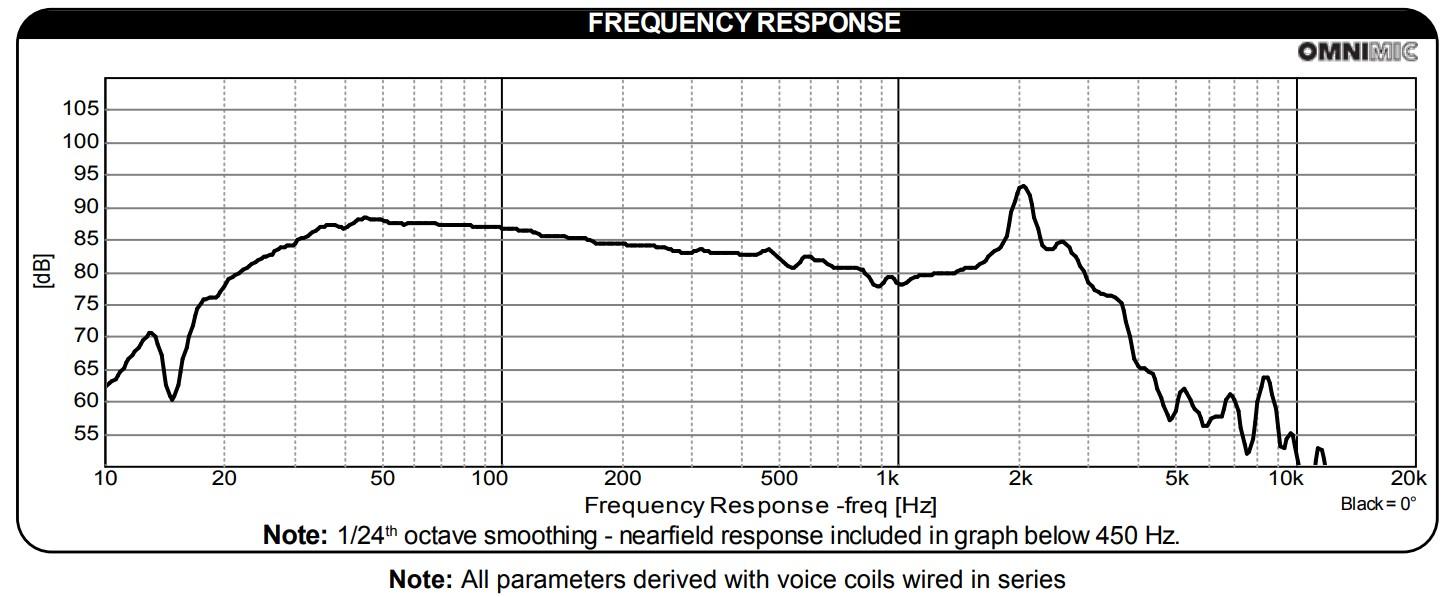 Dayton Audio UM12-22 Frequency Response