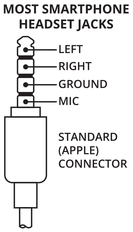 Most Smartphone Headest Jacks Diagram