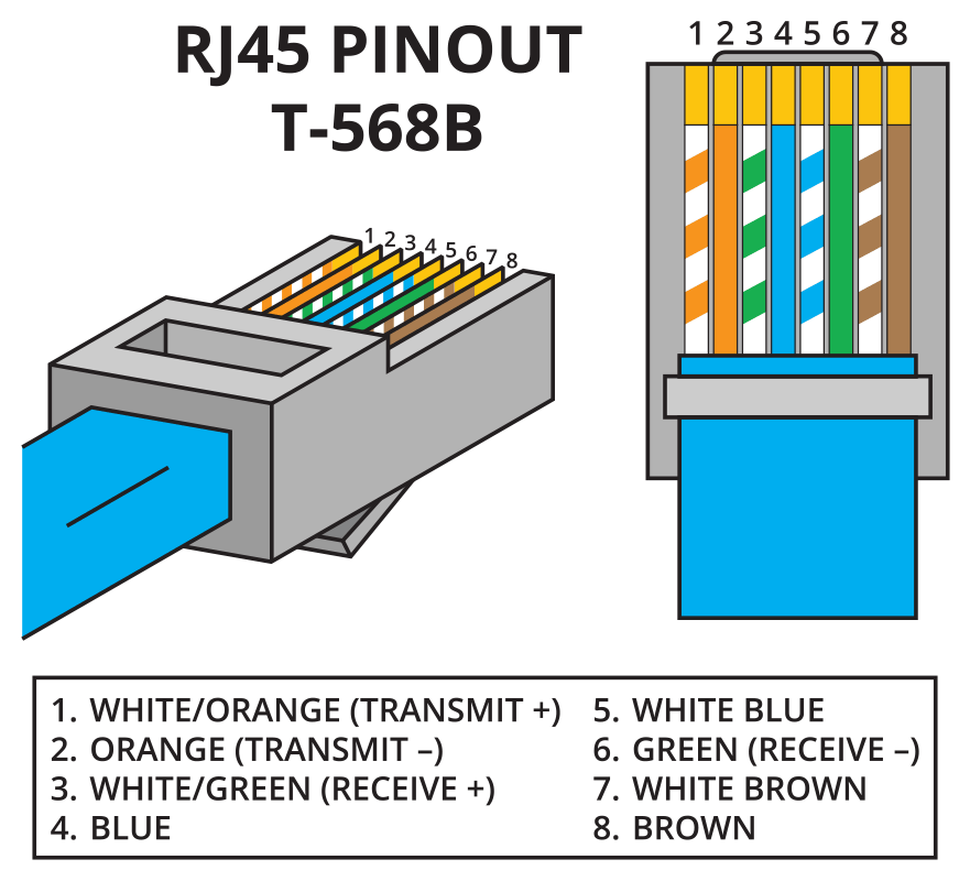 RJ45 Pinout T-568B Diagram