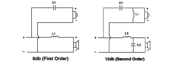 Crossover Component Selection Guide